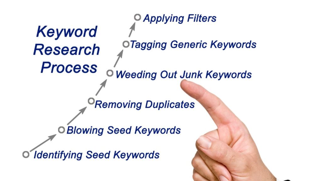 Conduct a Keyword Research