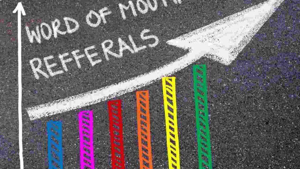 Word of Mouth Marketing